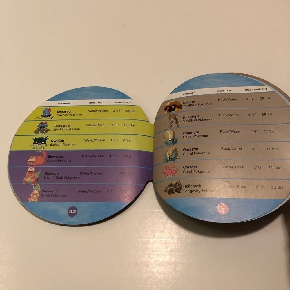 Water Pokédex (Pokémon) Paperback book by Scholastic 2005 (Water Pokemon Types) - Picture 3 of 6